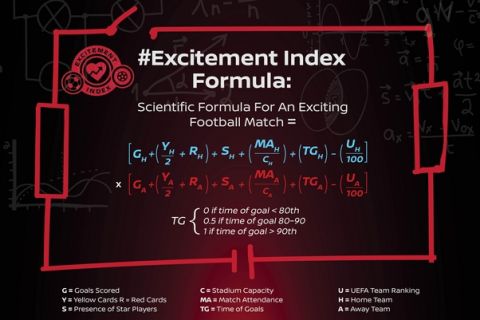 Excitement Index Formula