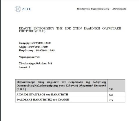 Αυτό είναι το νέο Διοικητικό Συμβούλιο της ΕΟΚ 