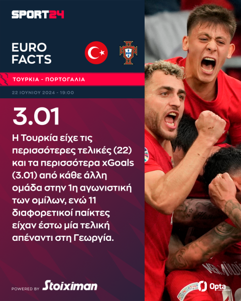 Euro 2024, Πορτογαλία - Τουρκία: Ο Ρονάλντο θέλει να σπάσει την κατάρα και οι Τούρκοι να κάνουν για πρώτη φορά το 2/2