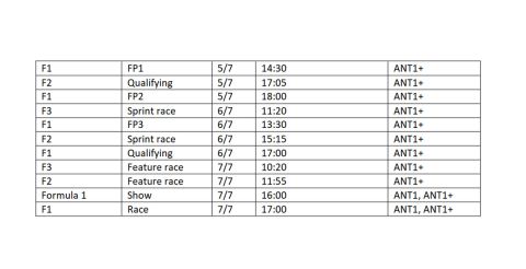 Το 12o Grand Prix, στη Μ. Βρετανία, έρχεται την Κυριακή 7 Ιουλίου στις 17:00 ζωντανά, αποκλειστικά σε ΑΝΤ1 και ΑΝΤ1+