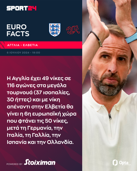 Euro 2024, Αγγλία - Ελβετία: Με τη φόρα του Μπέλιγχαμ τα τρία λιοντάρια, για την ιστορική πρόκριση οι Ελβετοί