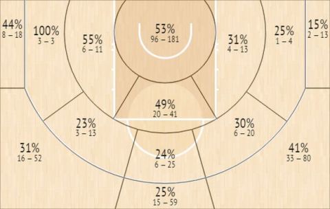 Το Shot Chart του Βίκτορ Ολαντίπο την σεζόν 2020/21