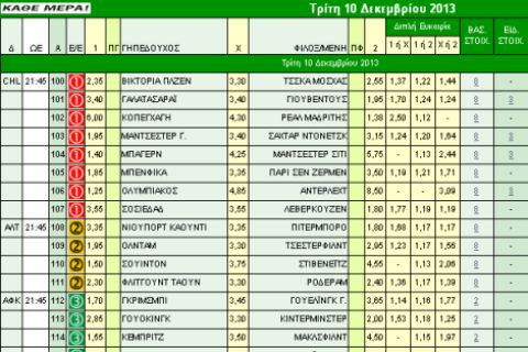 Ακτινογραφία κουπονιού Τρίτης