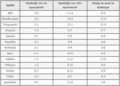 Ο Μέξας φέρνει... πλέι οφ στον Απόλλωνα Πατρών