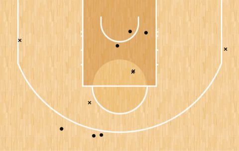 Το Shot Chart της Death Lineup των Γουόριορς στα 4.5 λεπτά που μοιράστηκε το παρκέ κόντρα στους Νάγκετς