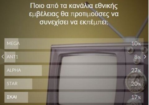 Νέα επεισόδια με τις άδειες, ΠΣΚΔ με ντέρμπι