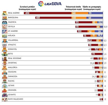 Η επανάσταση των φτωχών