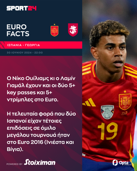Euro 2024, Ισπανία - Γεωργία: Η μόνη ομάδα με το απόλυτο στους ομίλους κόντρα στη μεγάλη έκπληξη της διοργάνωσης
