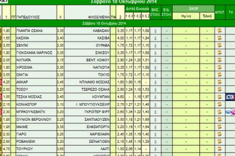 Ακτινογραφία κουπονιού Σαββάτου