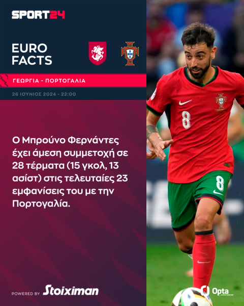 Euro 2024, Γεωργία - Πορτογαλία: Ο Ρονάλντο και η παρέα του θέλουν το απόλυτο την ώρα που οι Γεωργιανοί περνάνε μόνο με νίκη