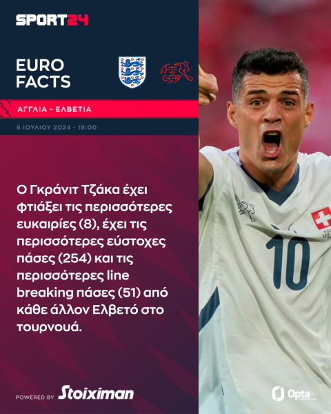 Euro 2024, Αγγλία - Ελβετία: Με τη φόρα του Μπέλιγχαμ τα τρία λιοντάρια, για την ιστορική πρόκριση οι Ελβετοί