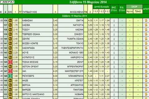 Ακτινογραφία κουπονιού Σαββάτου