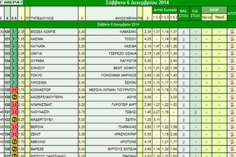 Ακτινογραφία κουπονιού Σαββάτου