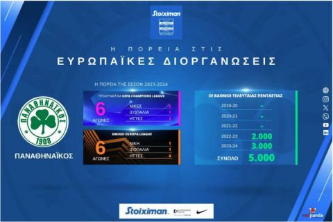 Οι ομάδες της Super League οδήγησαν την Ελλάδα στην 9η θέση της Ευρώπης: Αυτό είναι το παρελθόν, το παρόν και το μέλλον